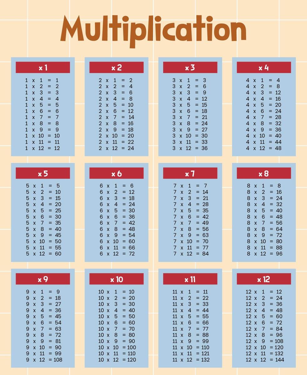 Multiplication Tables 0 12 10 Free PDF Printables Printablee