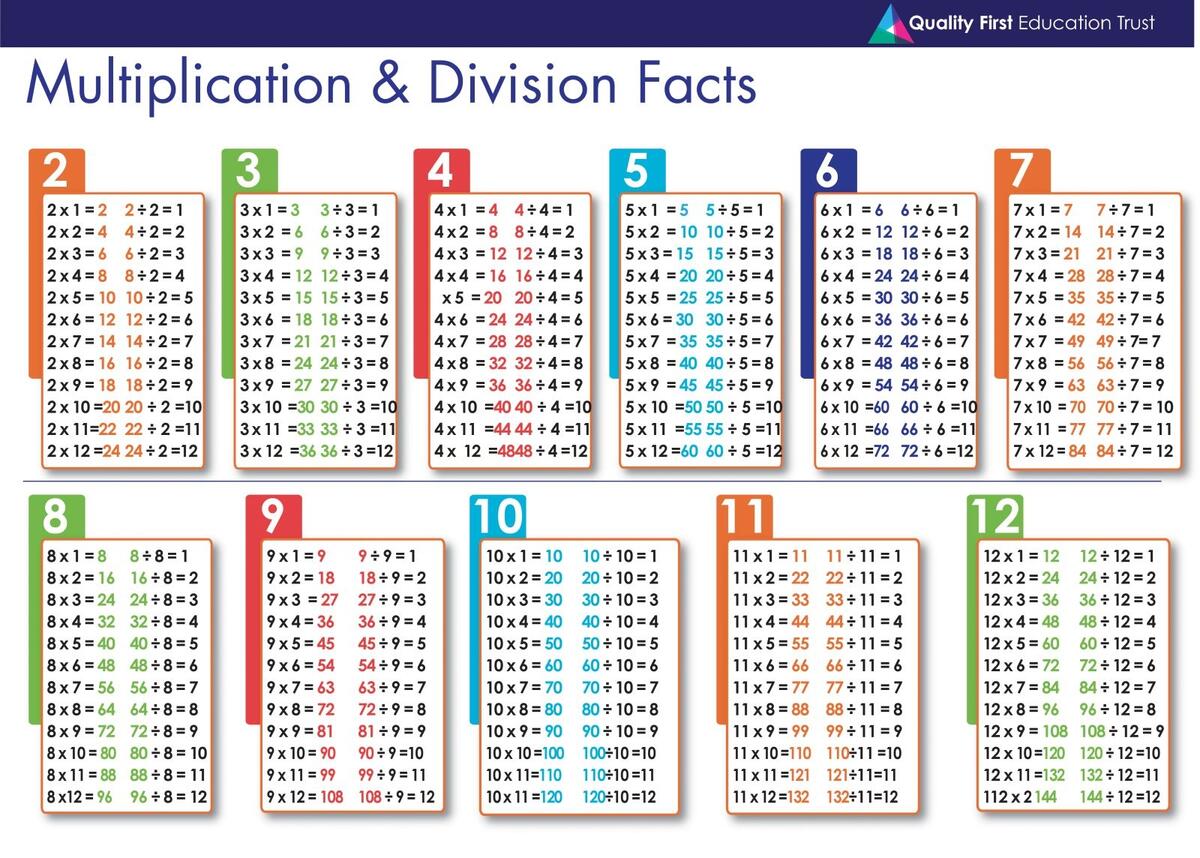 Multiplications Multiplications