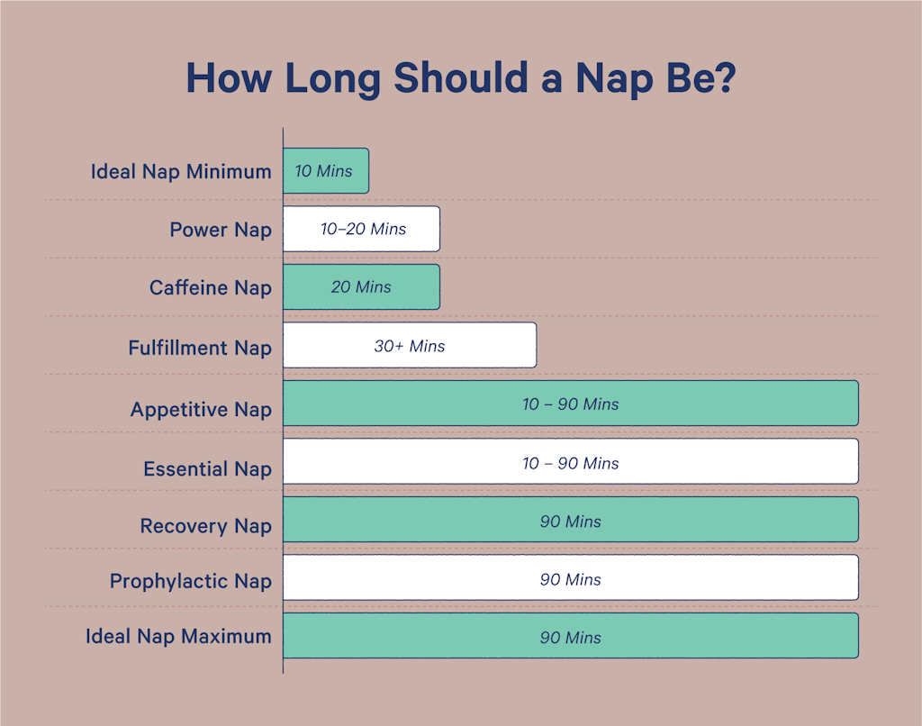 Nailing Your Best Nap Length 4 Tips For Perfect Rest Casper Blog