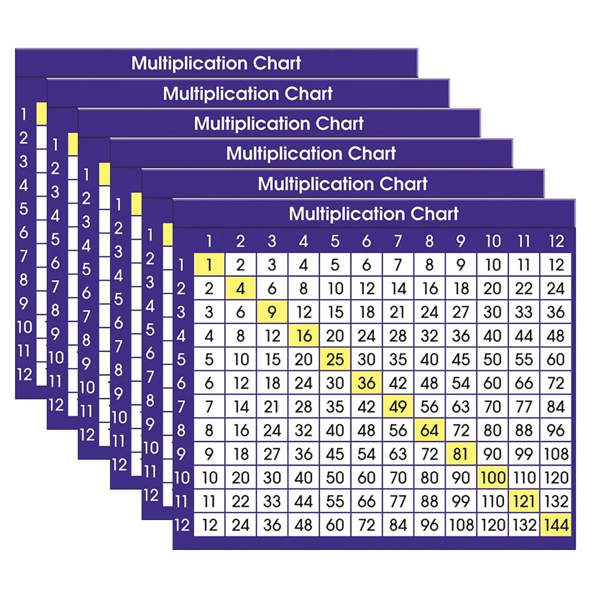 North Star Teacher Resources Multiplication Chart Adhesive Desk Plate 36 Per Pack 6 Packs Walmart North Star Teacher Resources Multiplication Chart Adhesive Desk Plate 36 Per Pack 6 Packs Walmart