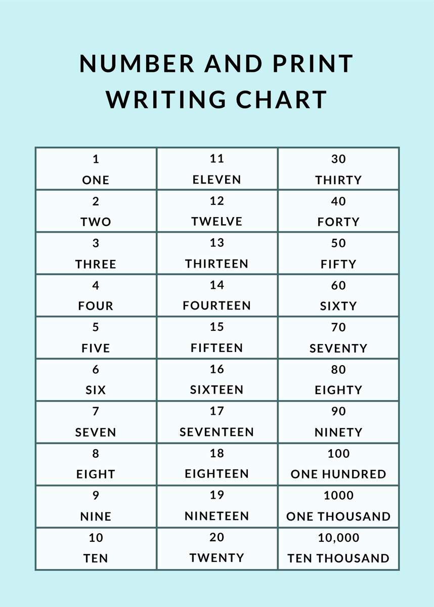 Number And Print Writing Chart In PSD Illustrator Word PDF Worksheets Library
