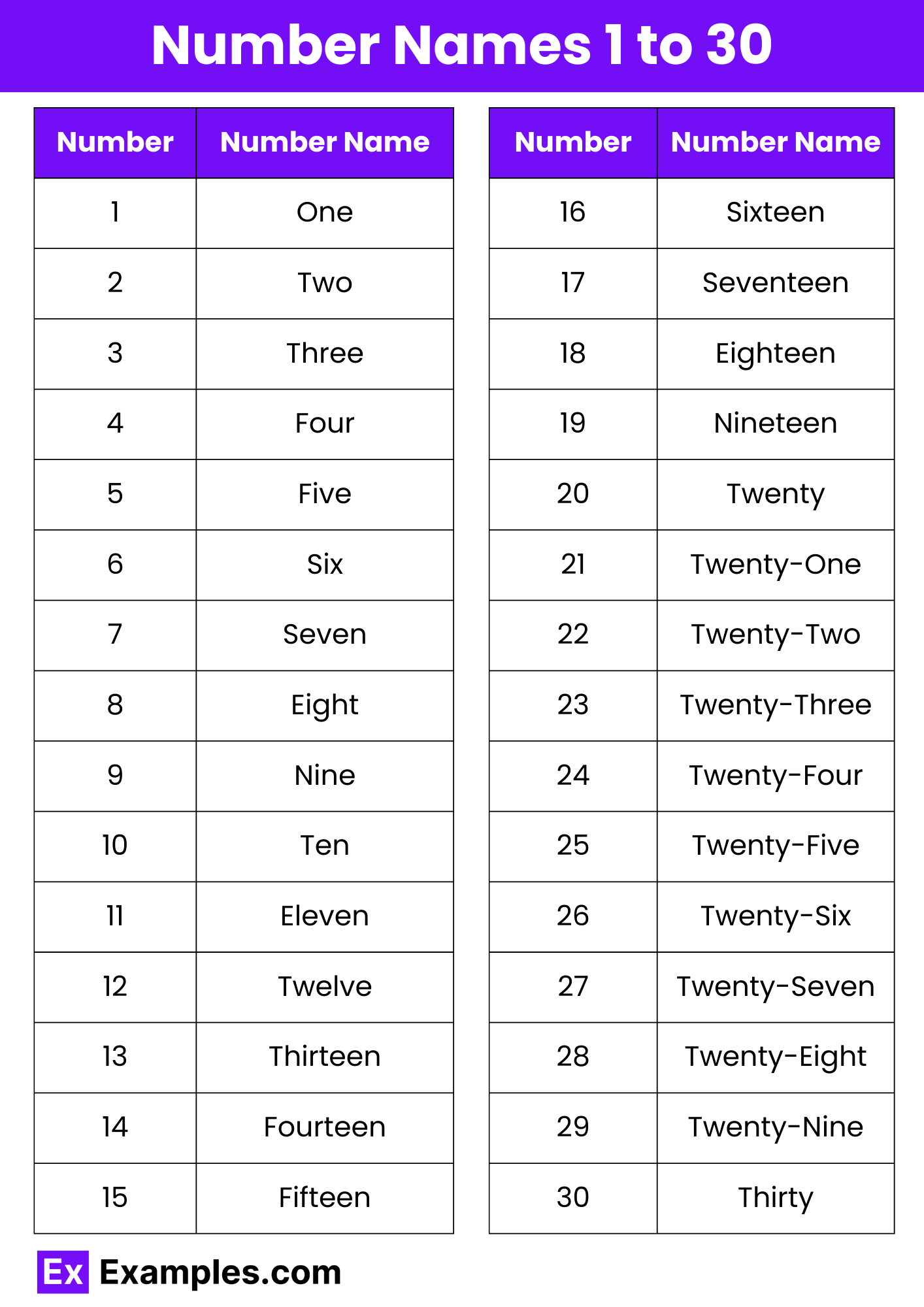 Number Names 1 To 30 List Names Table Chart In PDF
