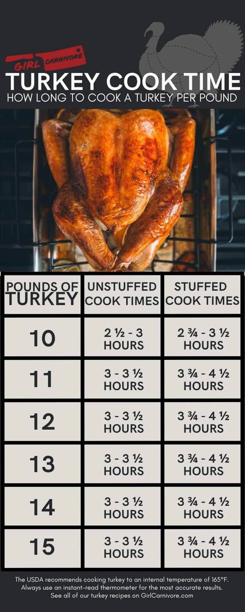 Oven Roaster Pan Cooking Times 18 Lb Turkey In Electric Roaster How Long To Cook A