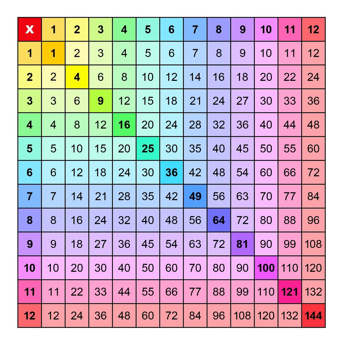 Over 50 Multiplication Charts All The Sizes Colors Memozor Amazon Aizweb Multiplication Chart Puzzle 21 X 21 Multiplication Game Table For Kids Ages 7 Math Game Math Manipulatives Learning Educational Toy 1st 2nd 3rd 4th 5th And 6th Grade Class Or Homeschool Office Products
