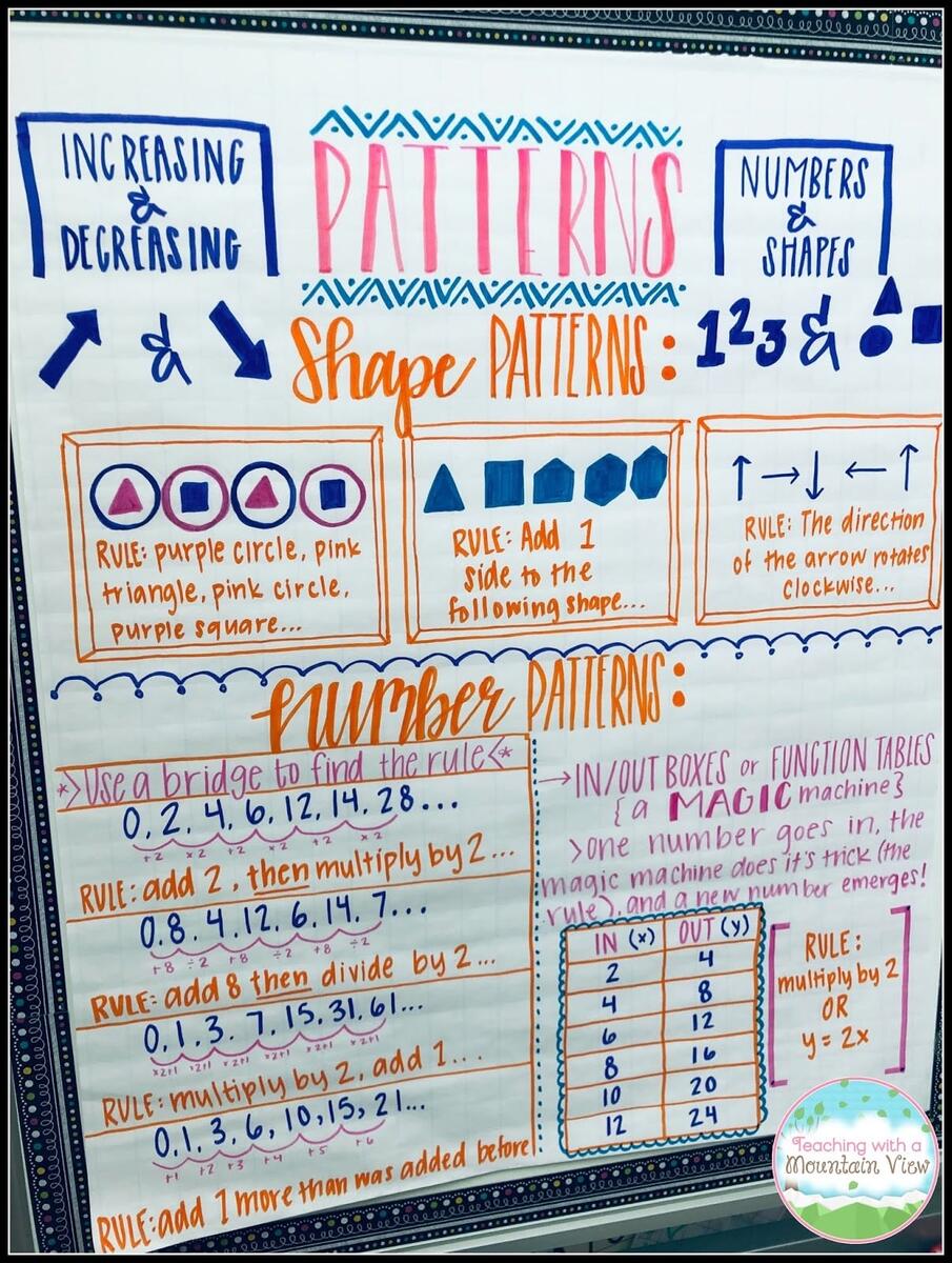 Patterns Coordinate Graphing Teaching With A Mountain View Patterns Coordinate Graphing Teaching With A Mountain View