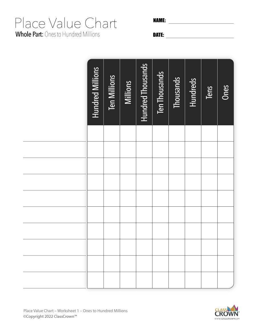 Place Value Chart Printables Bundle Pack Etsy Place Value Chart Printables Bundle Pack Etsy