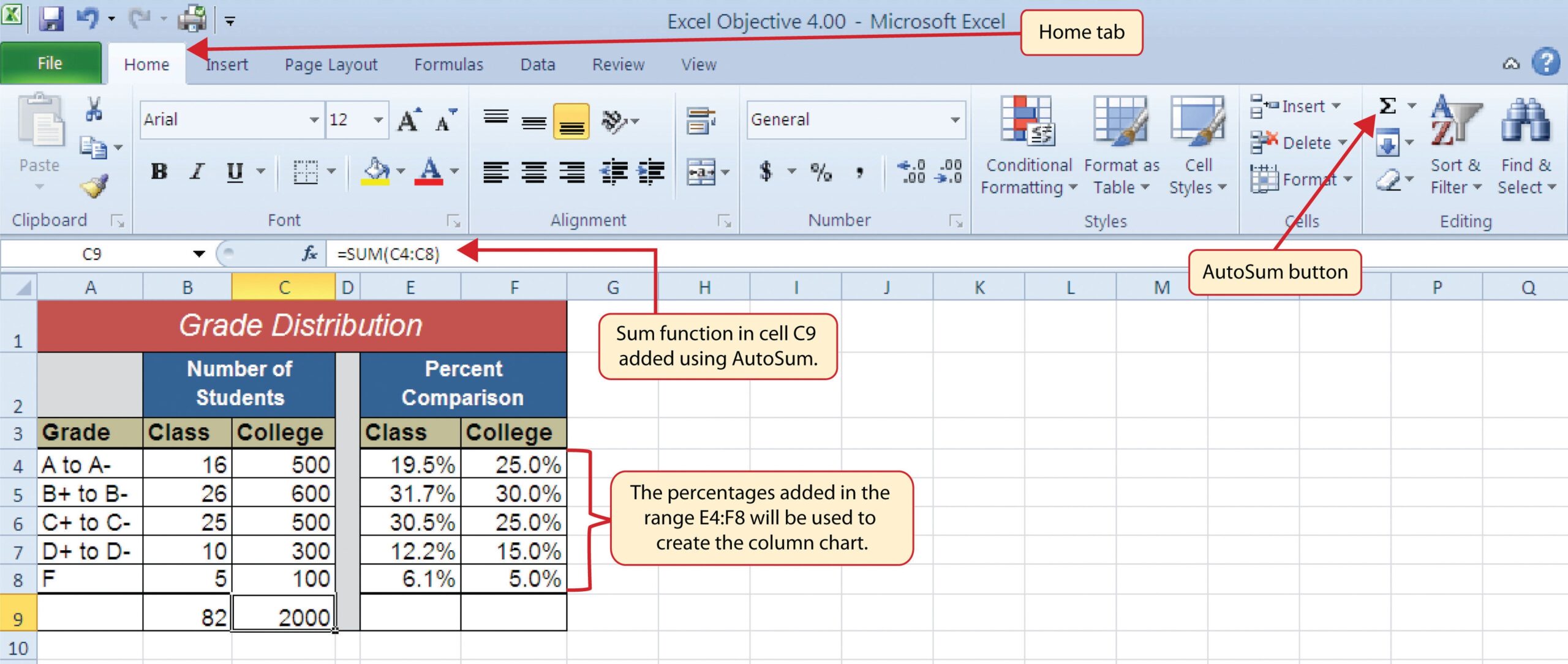 Presenting Data With Charts Presenting Data With Charts