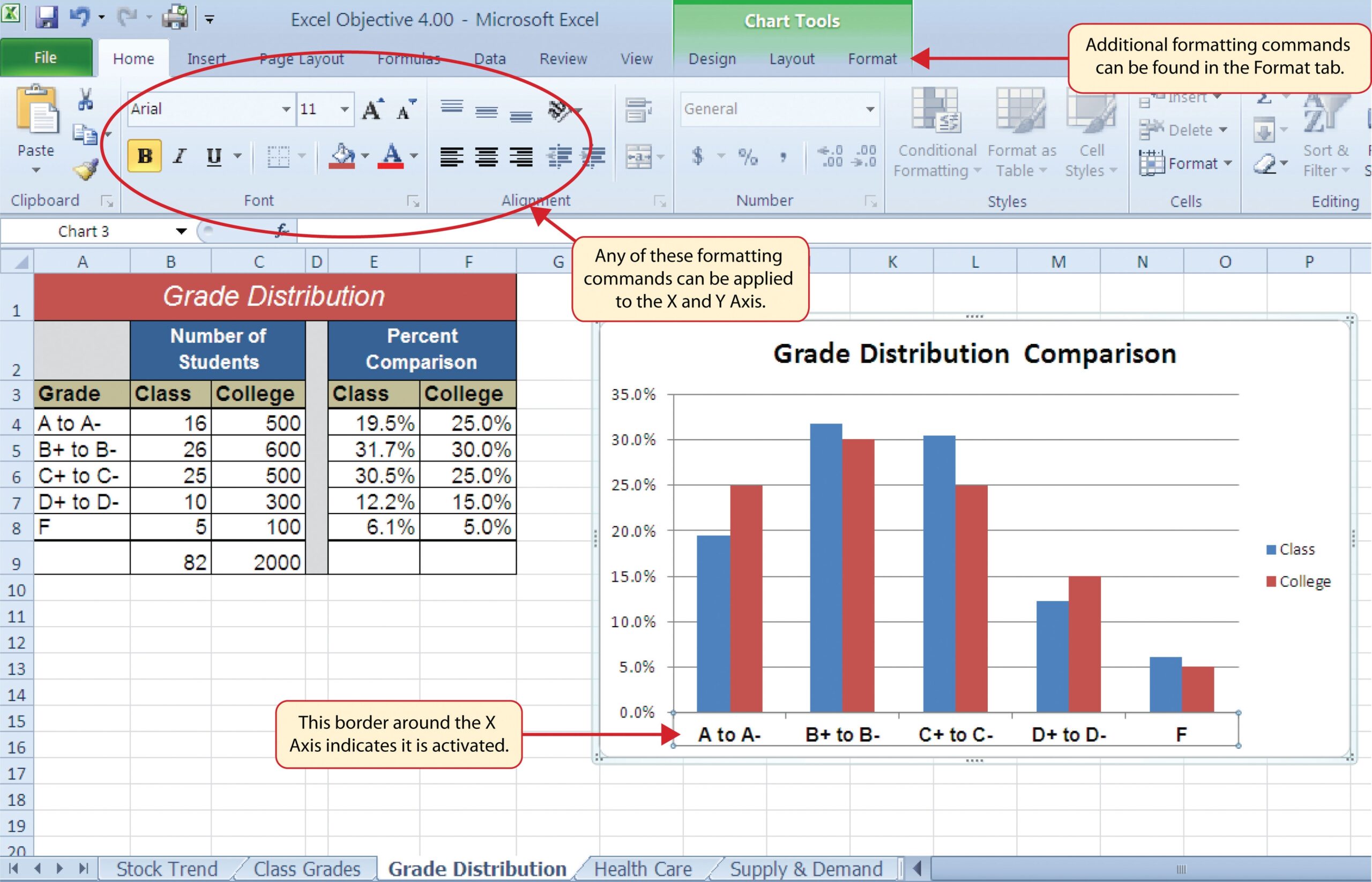 Presenting Data With Charts