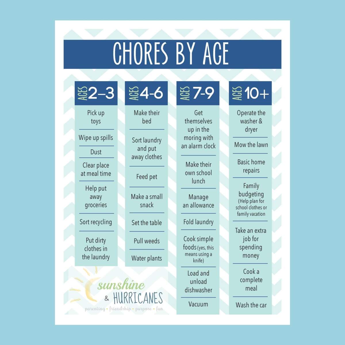 Printable Chore Chart For Kids Sunshine And Hurricanes Printable Chore Chart For Kids Sunshine And Hurricanes