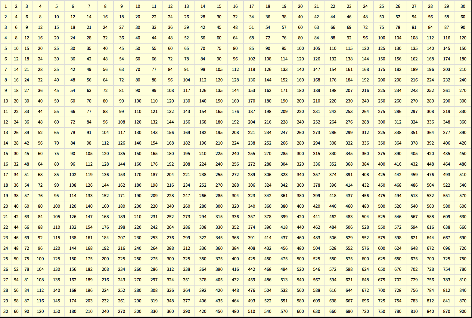 Printable Free Multiplication Table 1 1000 Chart Worksheet Printable Free Multiplication Table 1 1000 Chart Worksheet