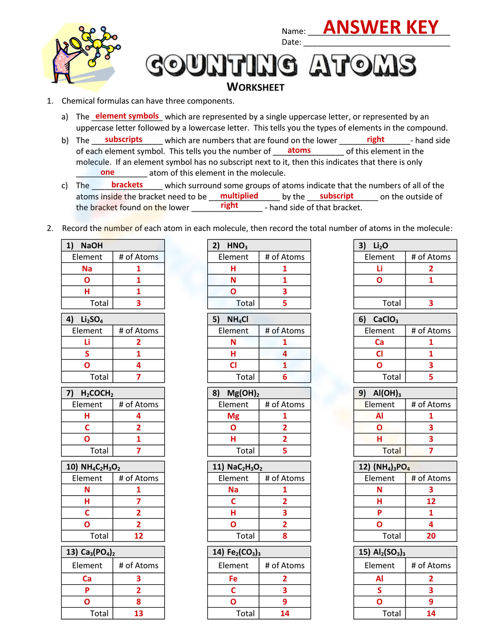 Printable Grade 10 Counting Atoms Worksheets