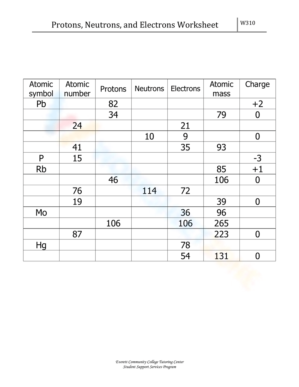 Printable Protons Neutrons And Electrons Practice Worksheets