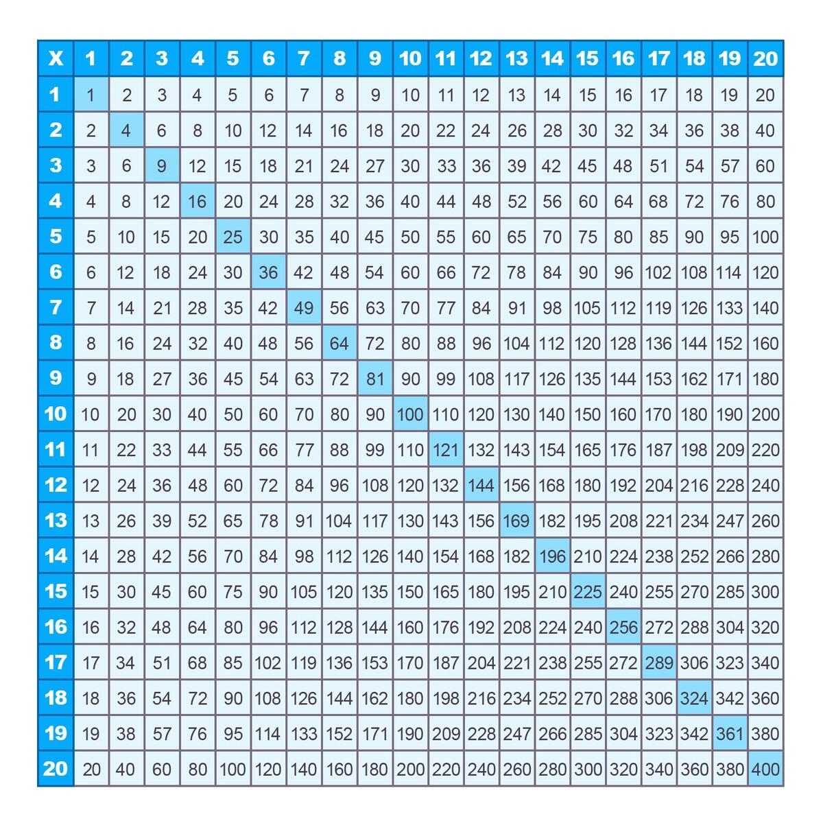 Printable Multiplication Charts 1 20 PDF Free Memozor Free Multiplication Chart Printable Paper Trail Design