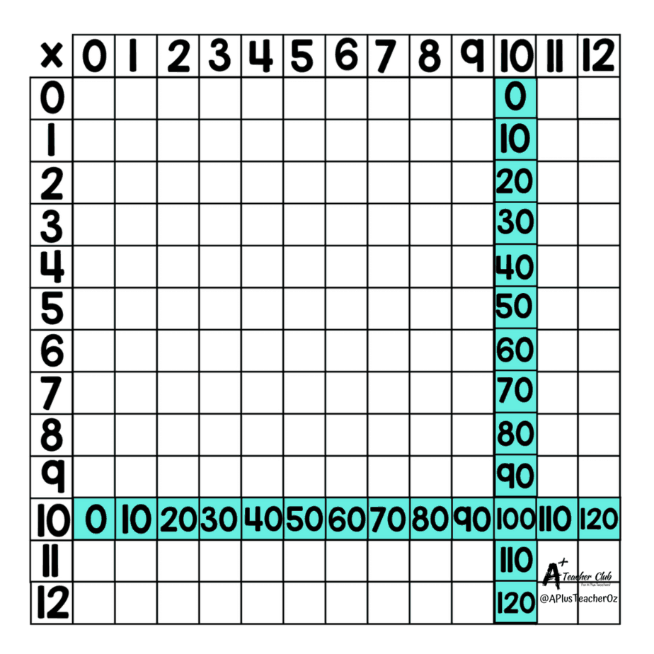 Printable Multiplication Tables Essential Tips Tricks Printable Multiplication Tables Essential Tips Tricks