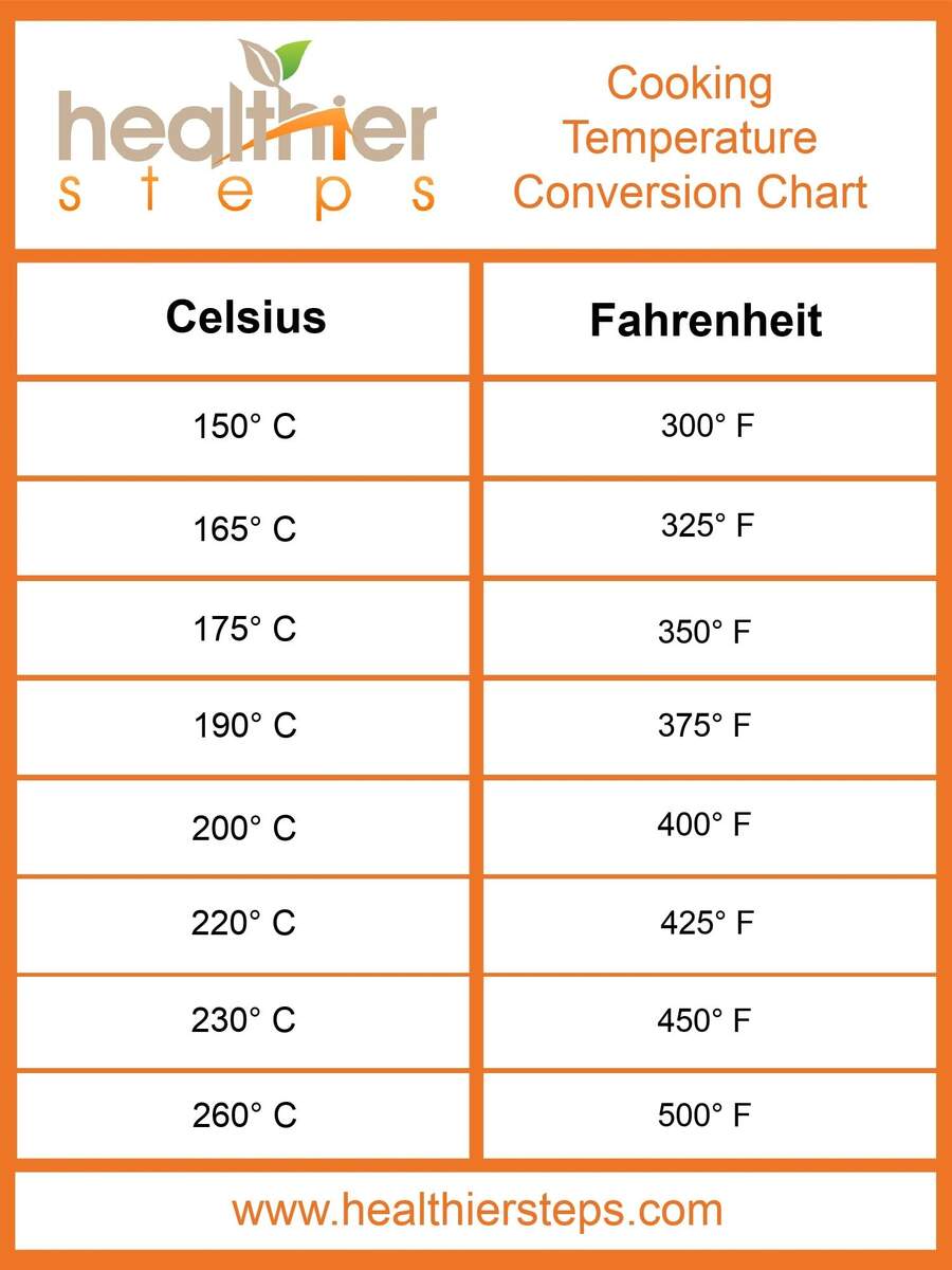 Printable Temp Convert Printable Fahrenheit To Celsius Conversion Table Celsius