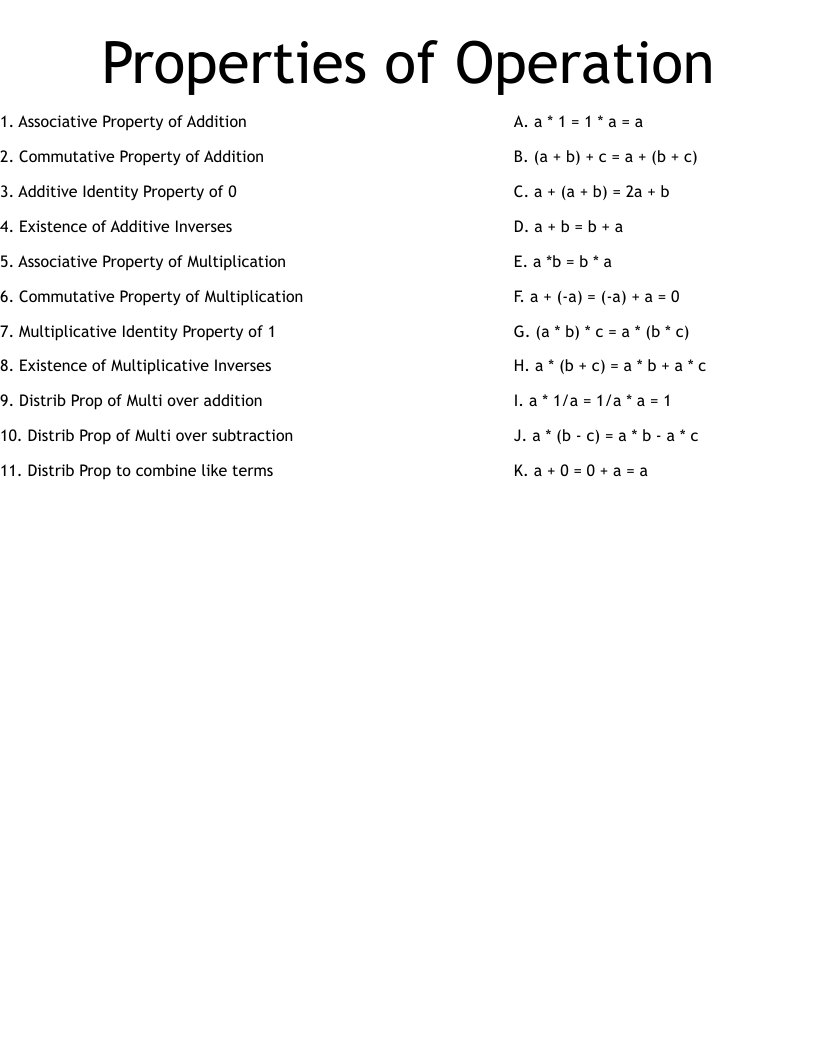 Properties Of Operation Worksheet WordMint Using The Associative Commutative And Distributive Properties For Multiplication Worksheet Printable PDF 4th And 5th Grade Number Operations Worksheet Cazoom Math