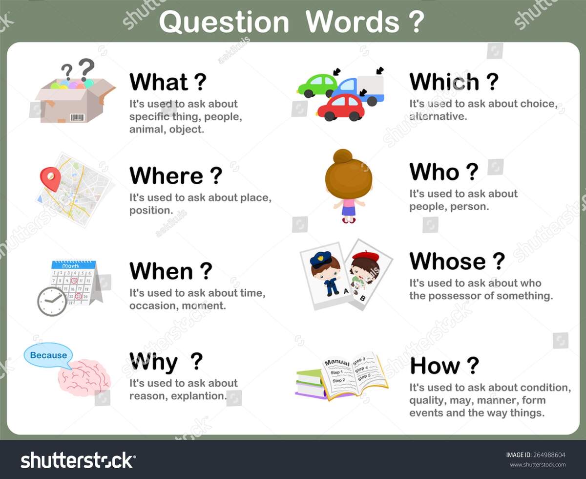 Question Word Flashcards Picture Kids Stock Vector Royalty Free 264988604 Shutterstock Question Word Flashcards Picture Kids Stock Vector Royalty Free 264988604 Shutterstock