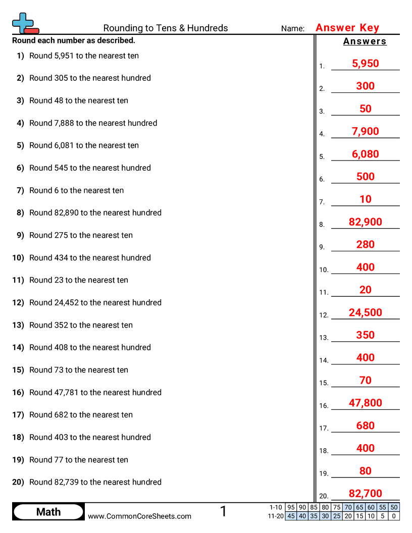 Rounding Worksheets Rounding Worksheets