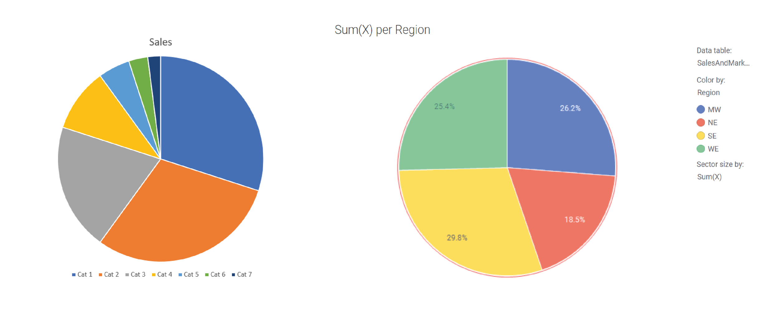 Rule 8 Limit The Number Of Colours In Your Pie Charts AddTwo Rule 8 Limit The Number Of Colours In Your Pie Charts AddTwo
