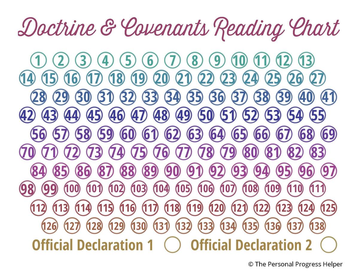Scripture Reading Charts LDS365 Resources From The Church Latter day Saints Worldwide