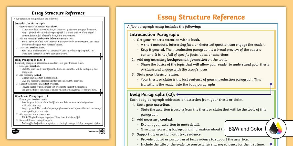 Sixth Grade Essay Structure Reference Sheet