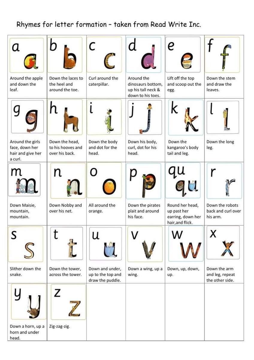 Ss Aidan And Oswald RC Primary School Phonics