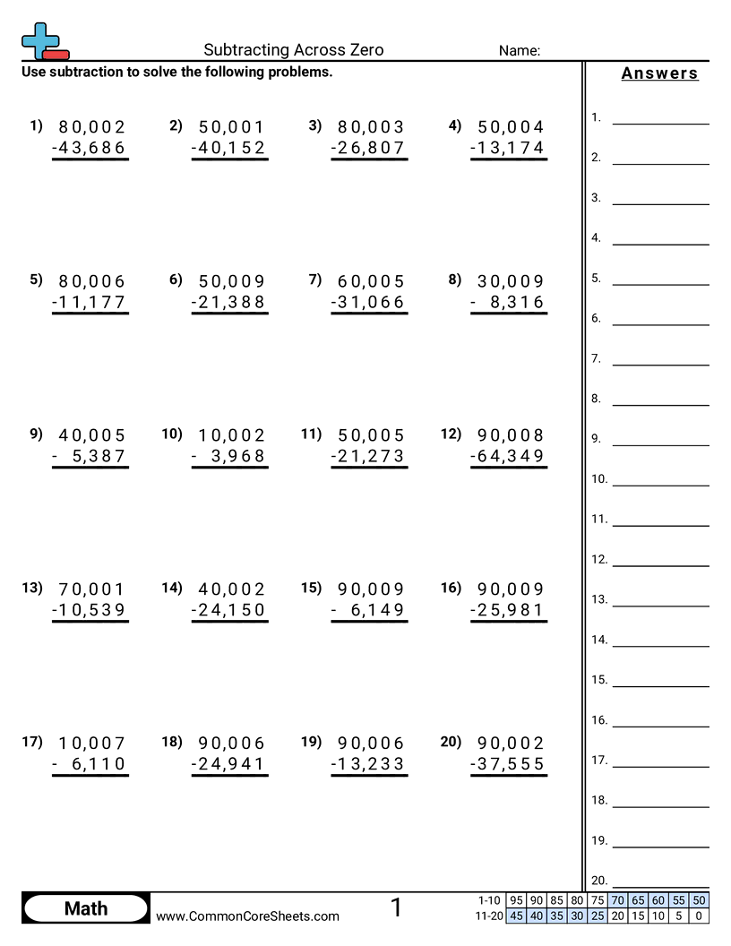 Subtract Zero Worksheet Math For Kids Mocomi Worksheets Library