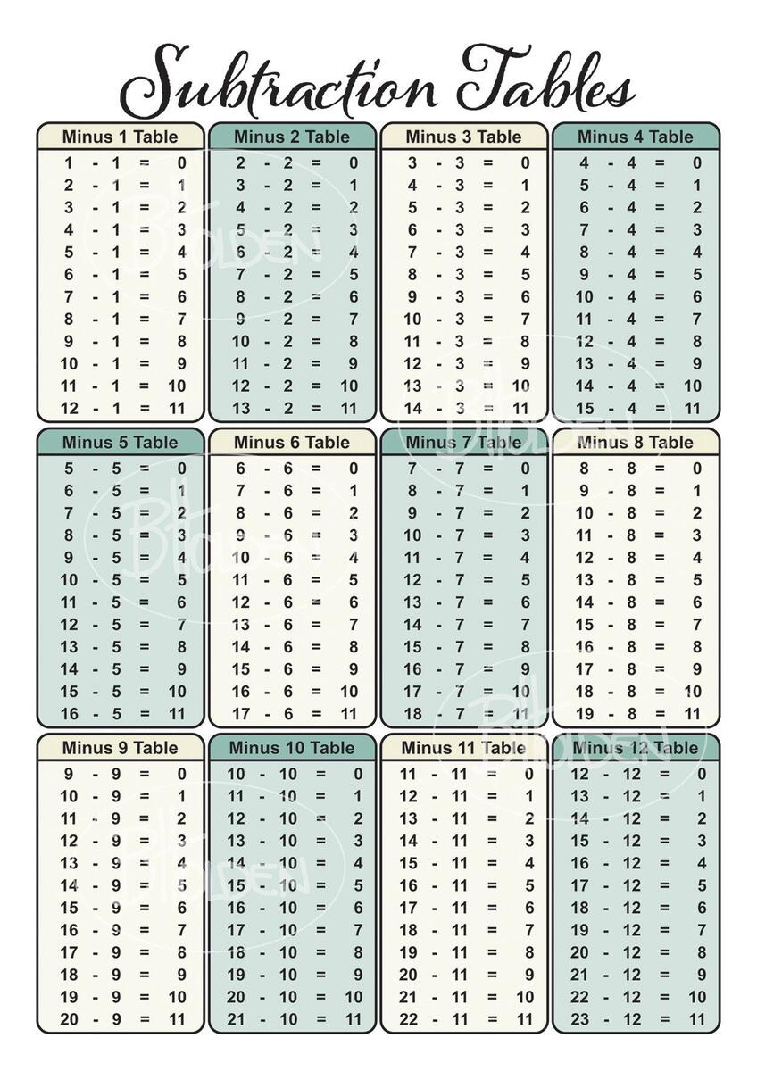 Subtraction Chart 1 12 Digital Files A1 A2 A3 A4 Etsy Subtraction Table Free Worksheets SKOOLGO