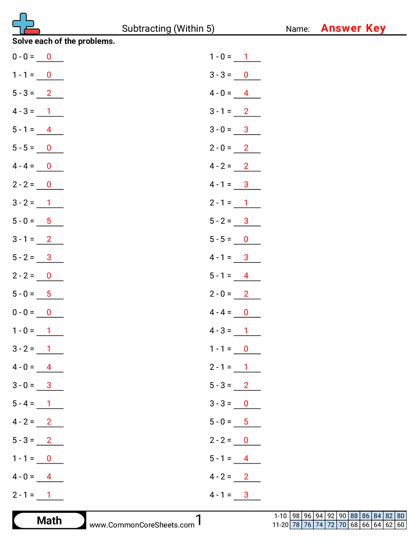 Subtraction Drills Worksheets