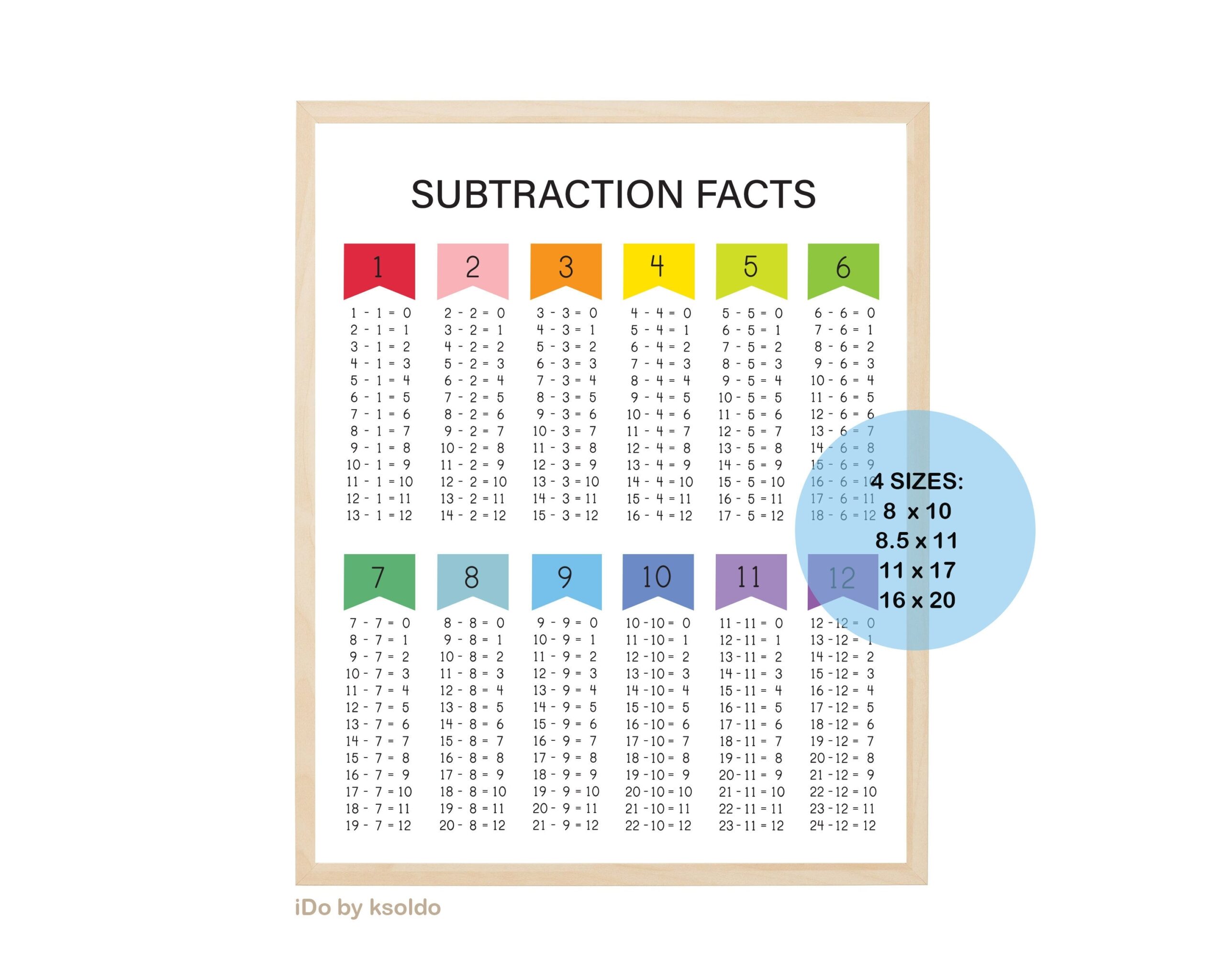 SUBTRACTION FACTS 0 12 Subtraction Facts Math Facts Subtraction Chart Subtraction Poster Classroom Homeschool Printable Etsy SUBTRACTION FACTS 0 12 Subtraction Facts Math Facts Subtraction Chart Subtraction Poster Classroom Homeschool Printable Etsy