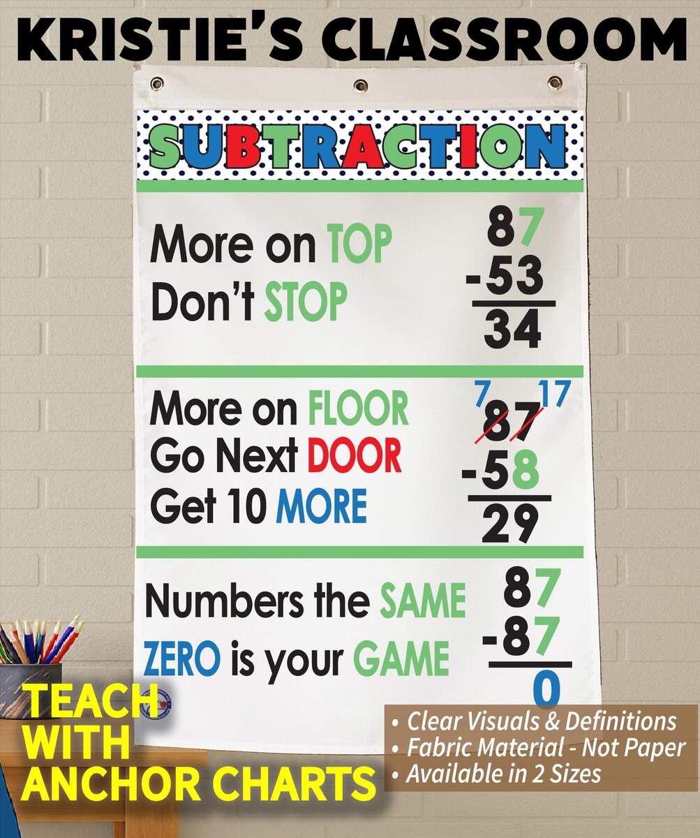 Subtraction Regrouping Rules Anchor Chart Washable Fabric Grommets Etsy