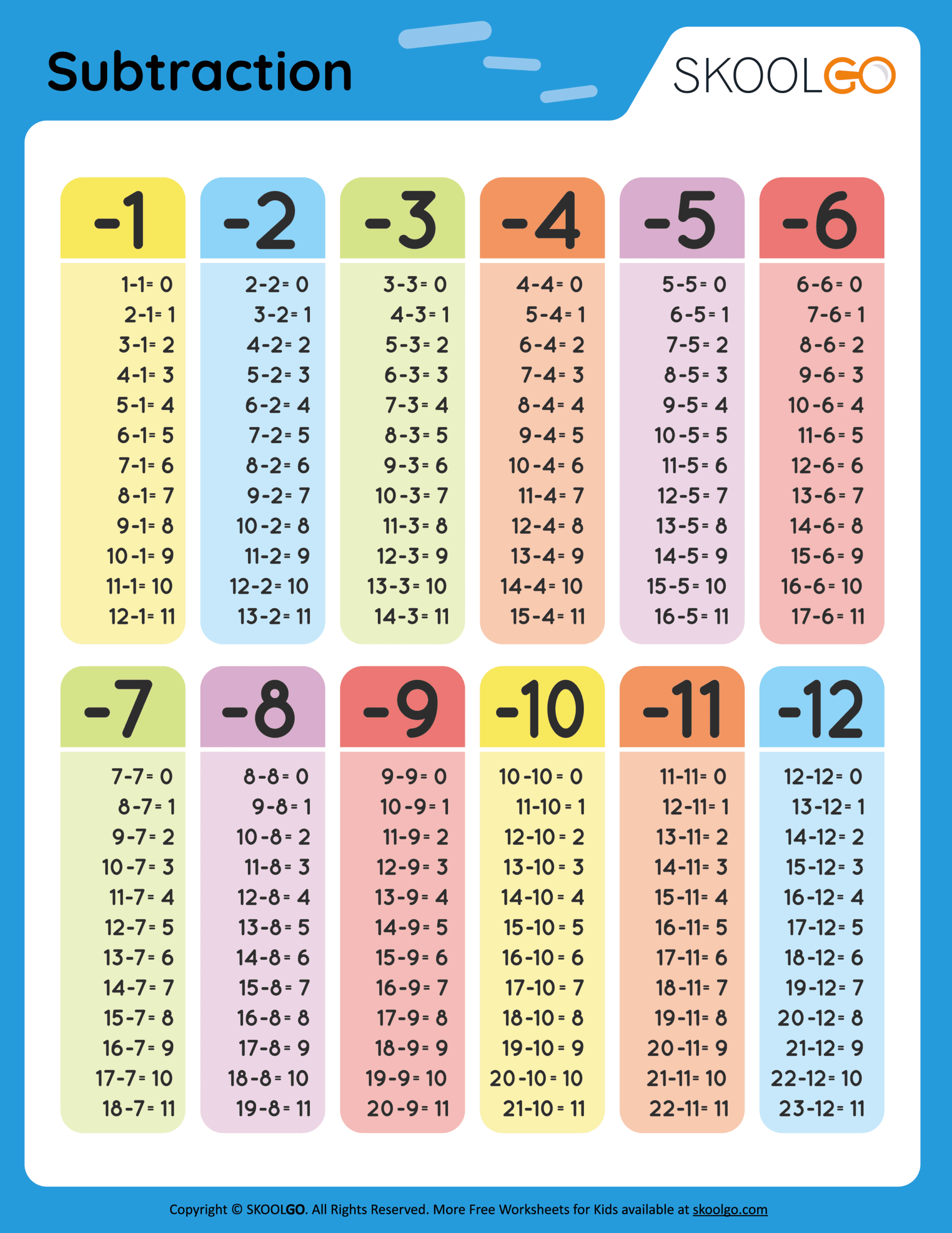 Subtraction Table Free Worksheets SKOOLGO Subtraction Table Free Worksheets SKOOLGO