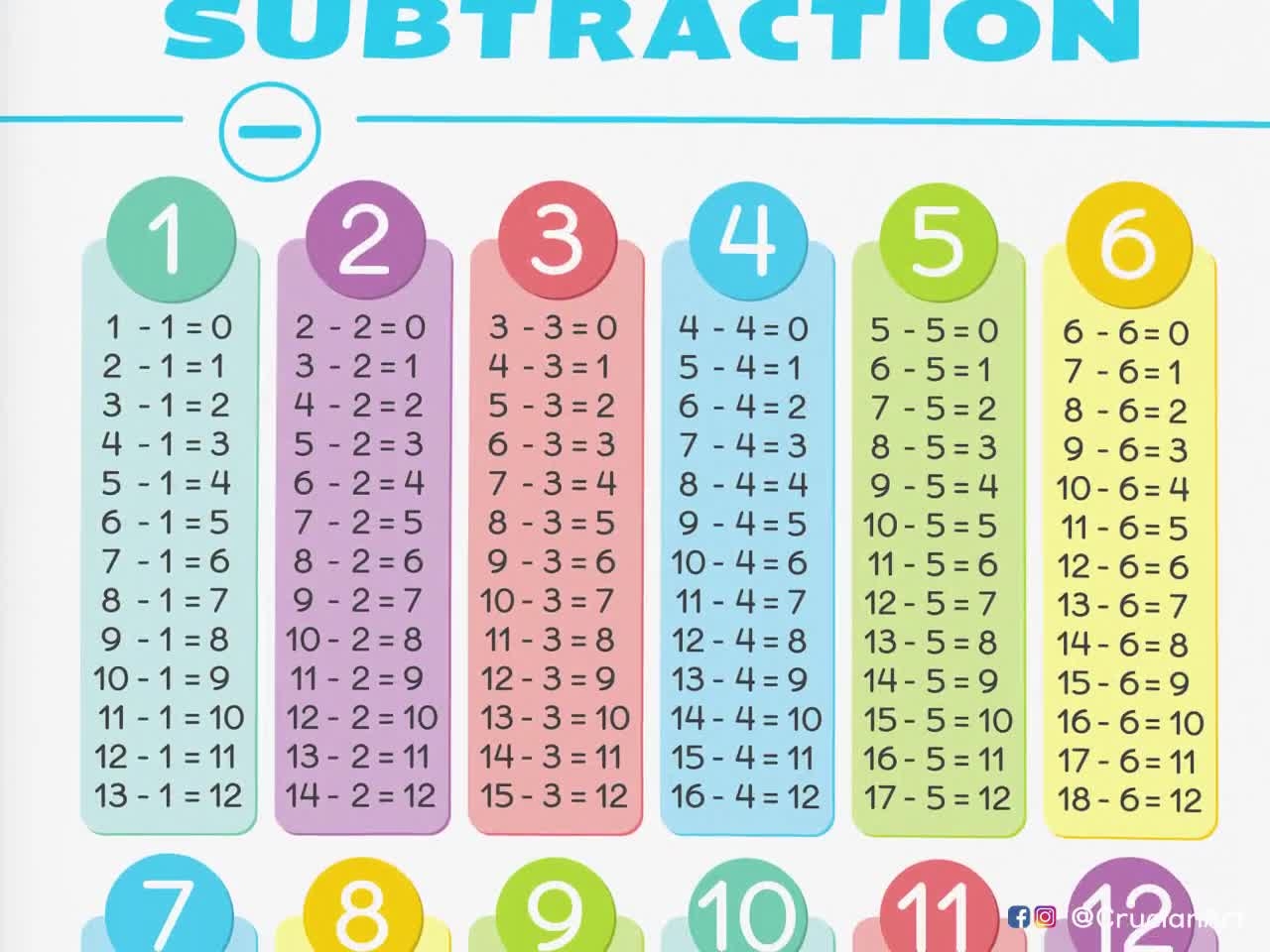 SUBTRACTION TABLES Poster Home School Educational Resource Math Classroom Printable Decor Learning Playroom Wall Print Etsy SUBTRACTION TABLES Poster Home School Educational Resource Math Classroom Printable Decor Learning Playroom Wall Print Etsy