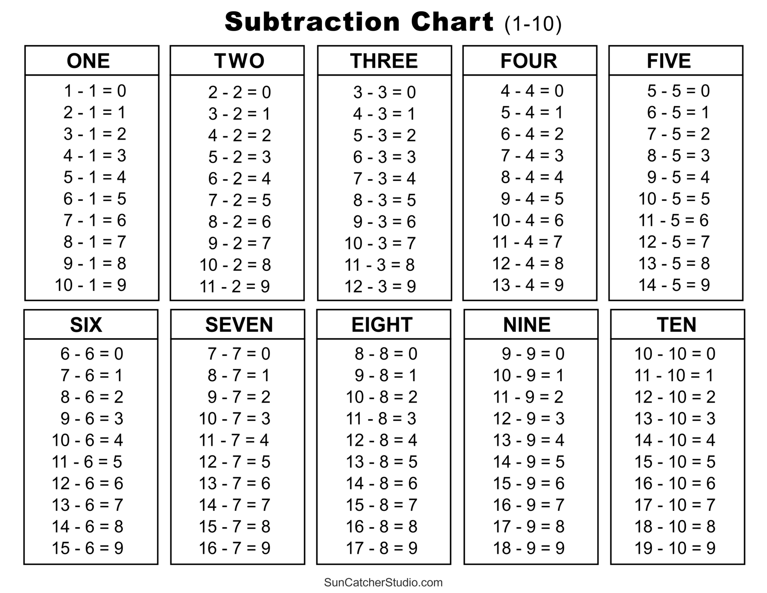 Subtraction Tables Worksheets Charts Math Drills PDF Free Printables Lettering SVG Files Tools Apps Subtraction Tables Worksheets Charts Math Drills PDF Free Printables Lettering SVG Files Tools Apps