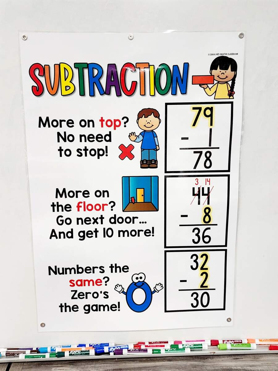 Subtraction With Regrouping Poem Anchor Chart Hard Good Version 2