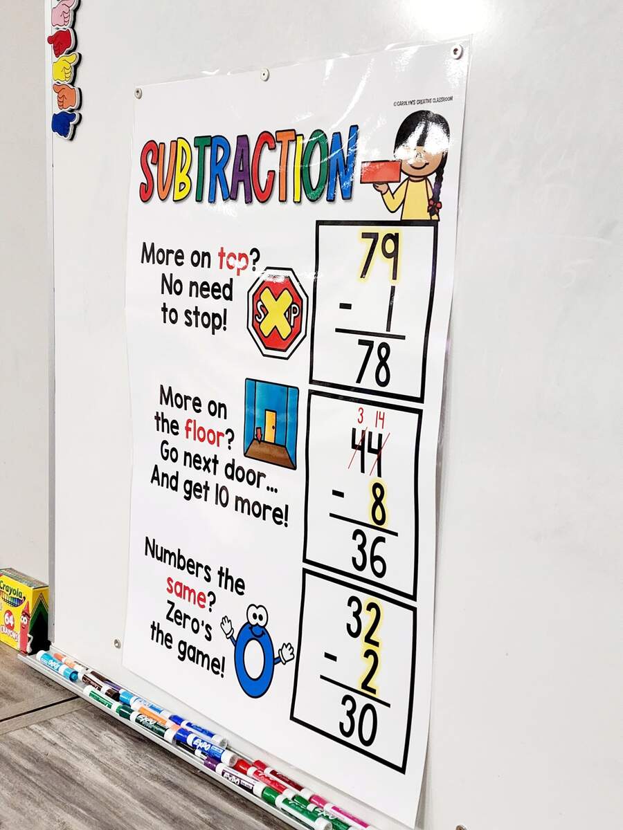 Subtraction With Regrouping Poem Anchor Chart Hard Good Version 1