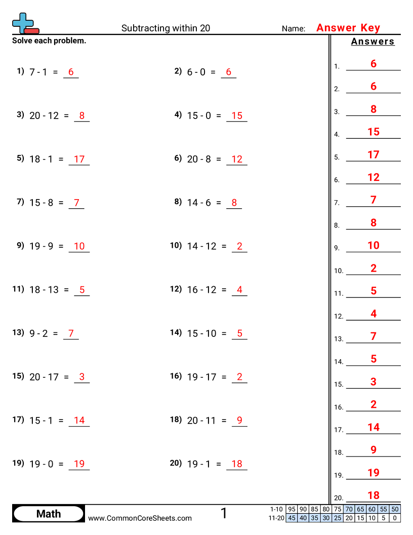 Subtraction Worksheets Subtraction Worksheets