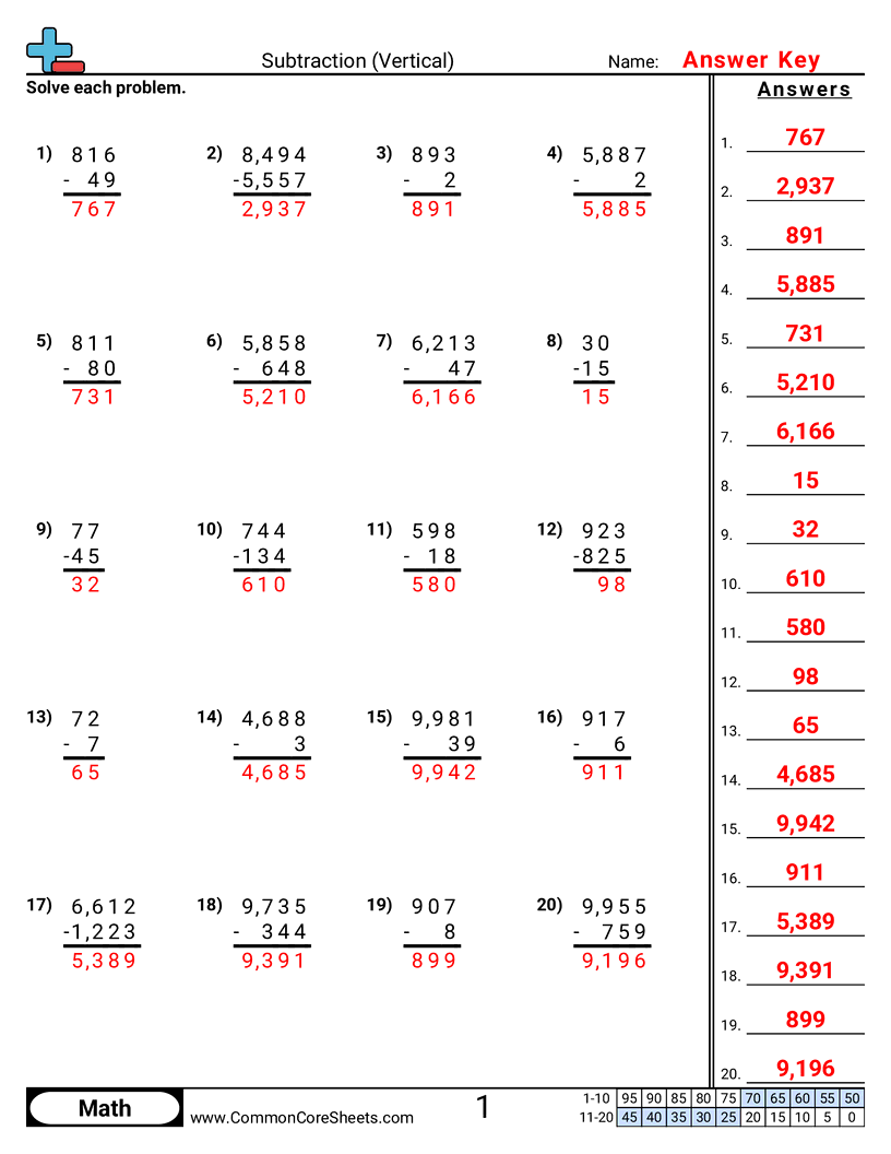 Subtraction Worksheets