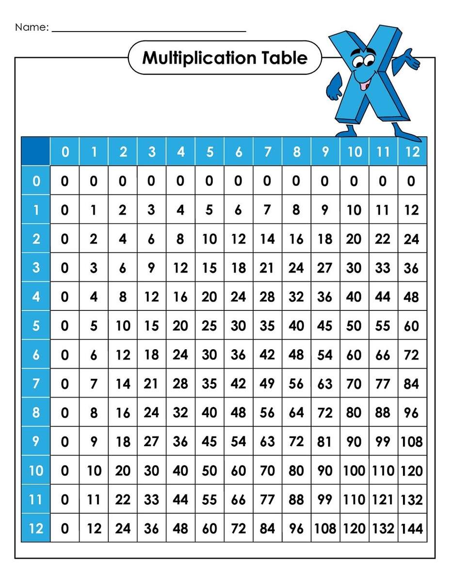 Super Teacher Worksheet Multiplication Table Activities Summer Multiplication Fun