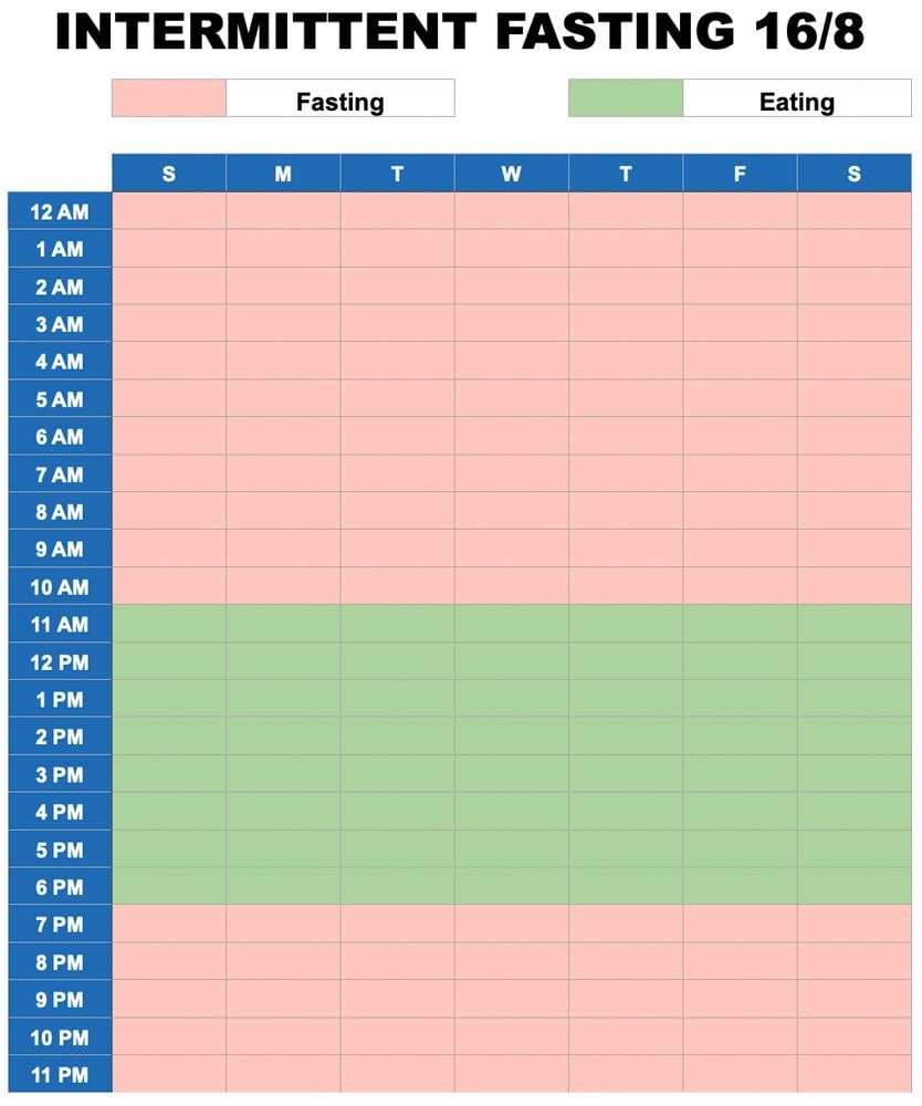 The Best Intermittent Fasting Meal Plan PDF What To Eat For Maximum Results