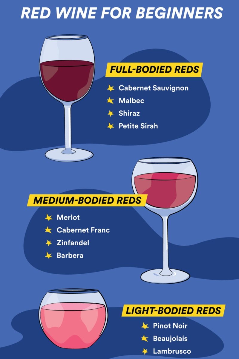 The Different Types Of Red Wine A Beginner S Guide
