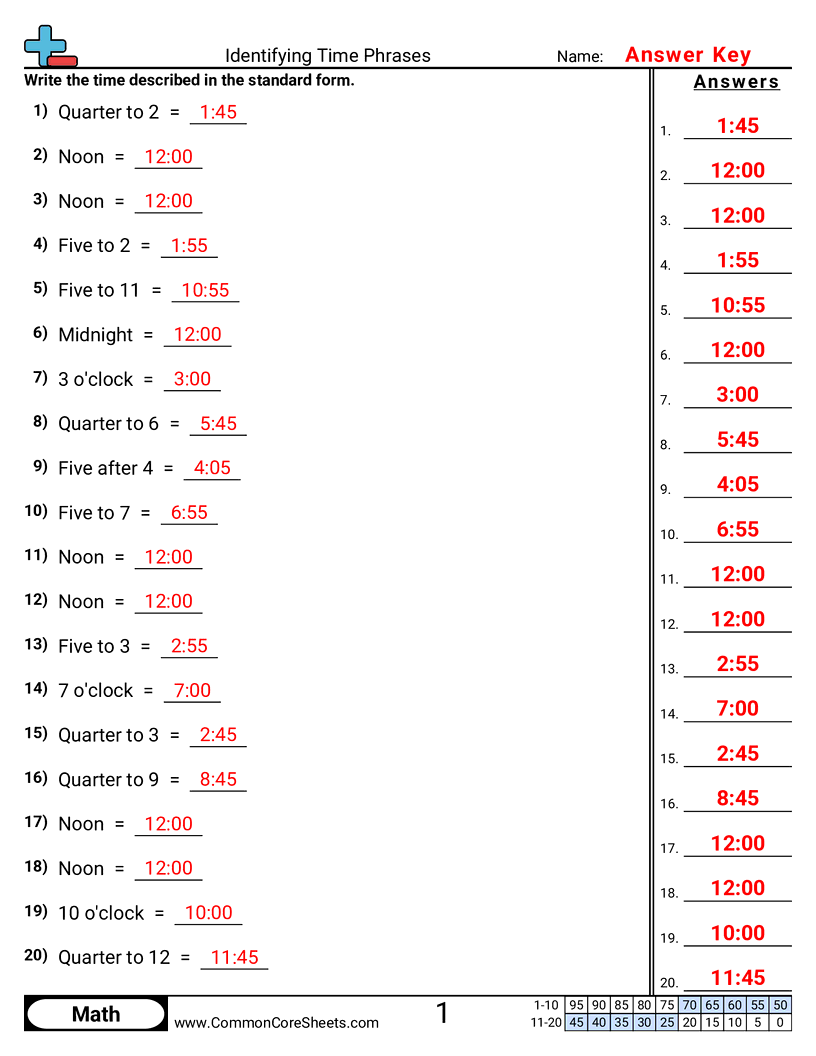 Time Worksheets