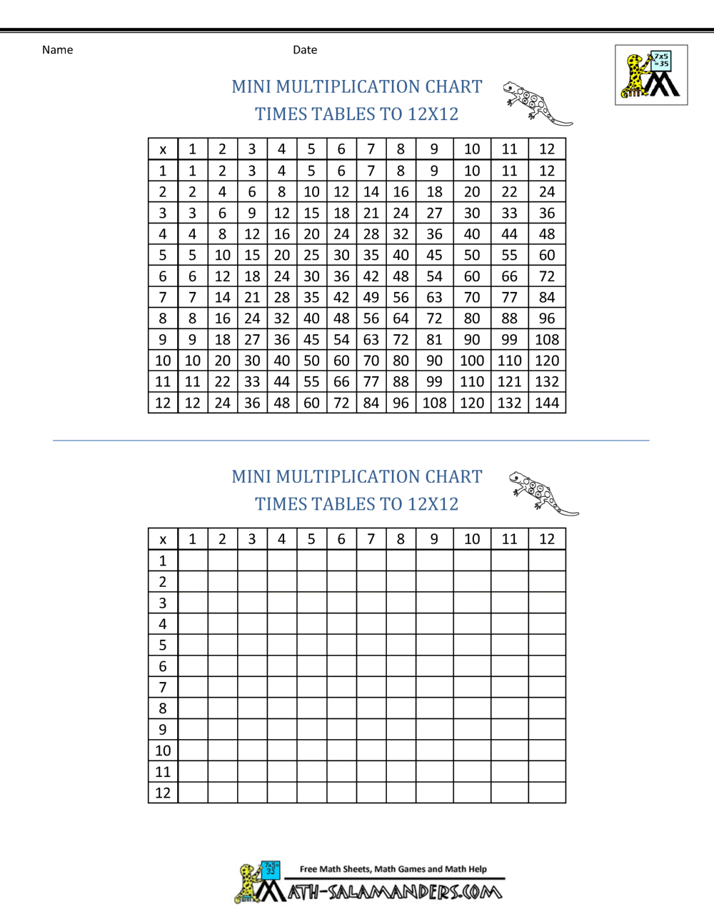Times Table Grid To 12x12 Blank Multiplication Charts Printable Nature Inspired Learning