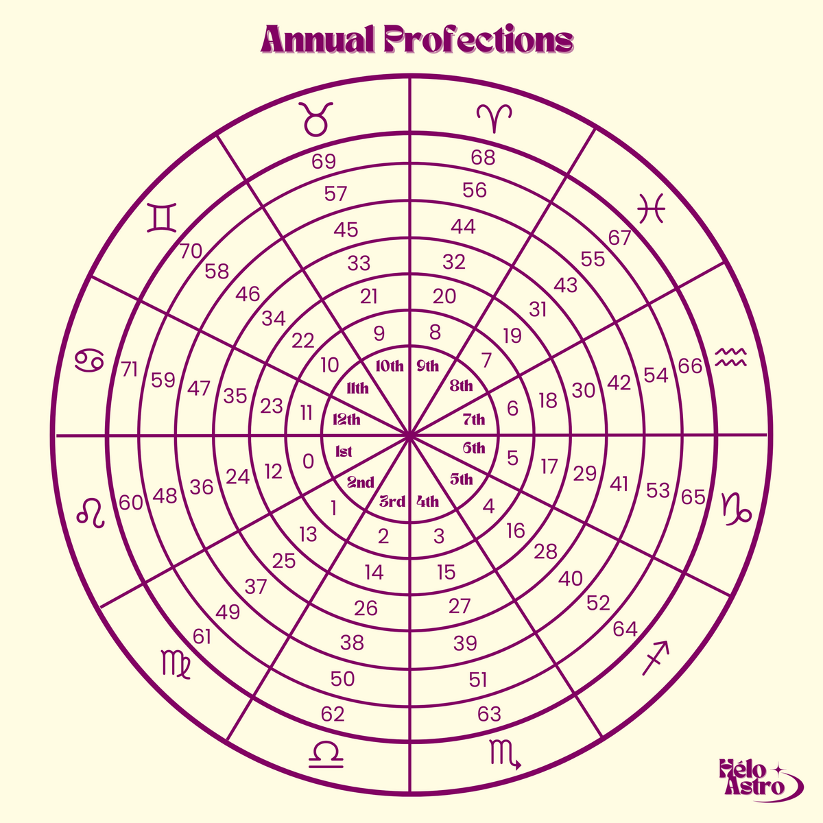 Timing In Astrology Profections Firdaria And More H LoAstro Timing In Astrology Profections Firdaria And More H LoAstro
