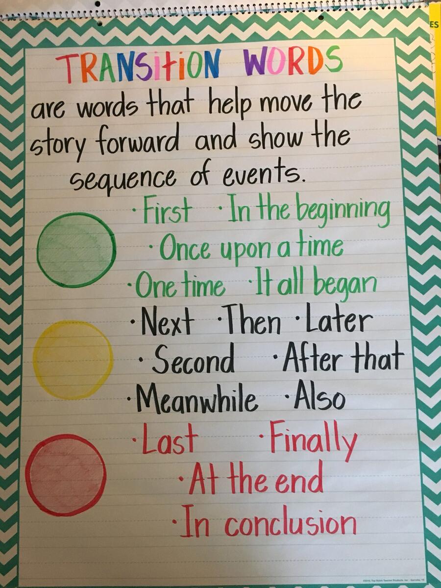 Transition Words Anchor Chart Transition Words Anchor Chart