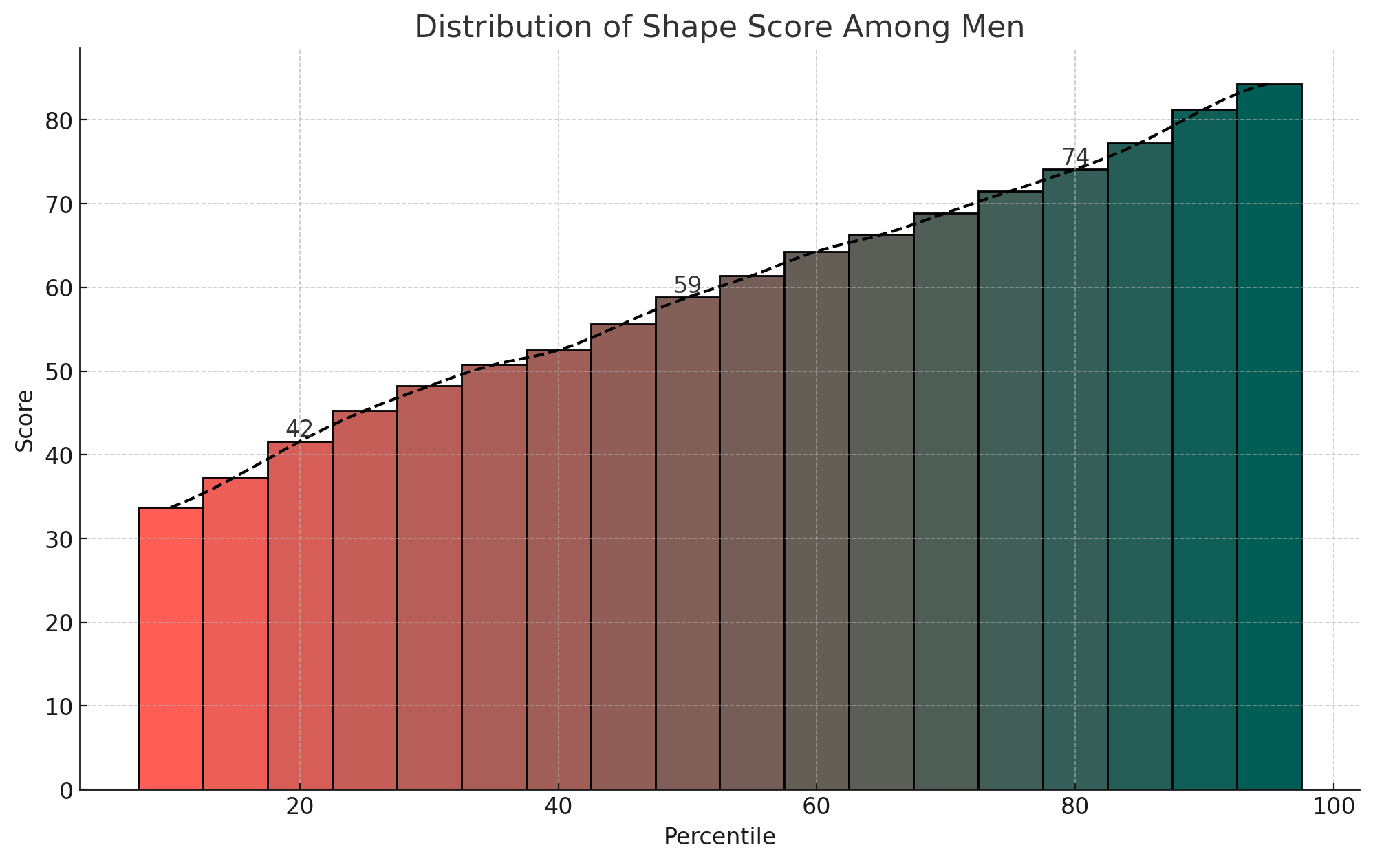 Understanding Improving Your Shape Score Understanding Improving Your Shape Score