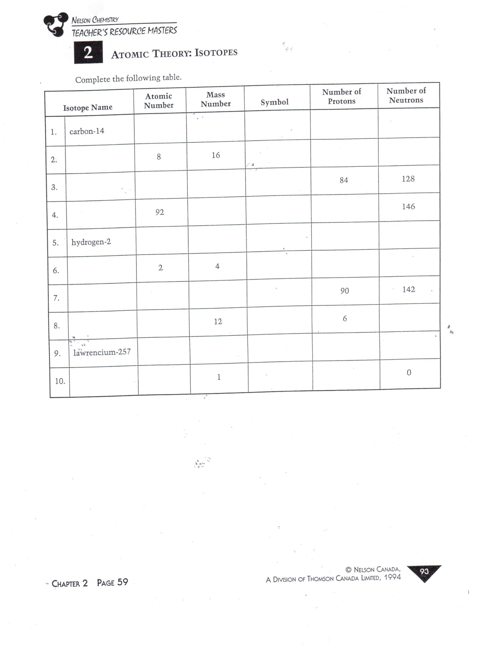 Unit 2 Chapters 4 5 6 Mrs Gingras Chemistry Page Unit 2 Chapters 4 5 6 Mrs Gingras Chemistry Page