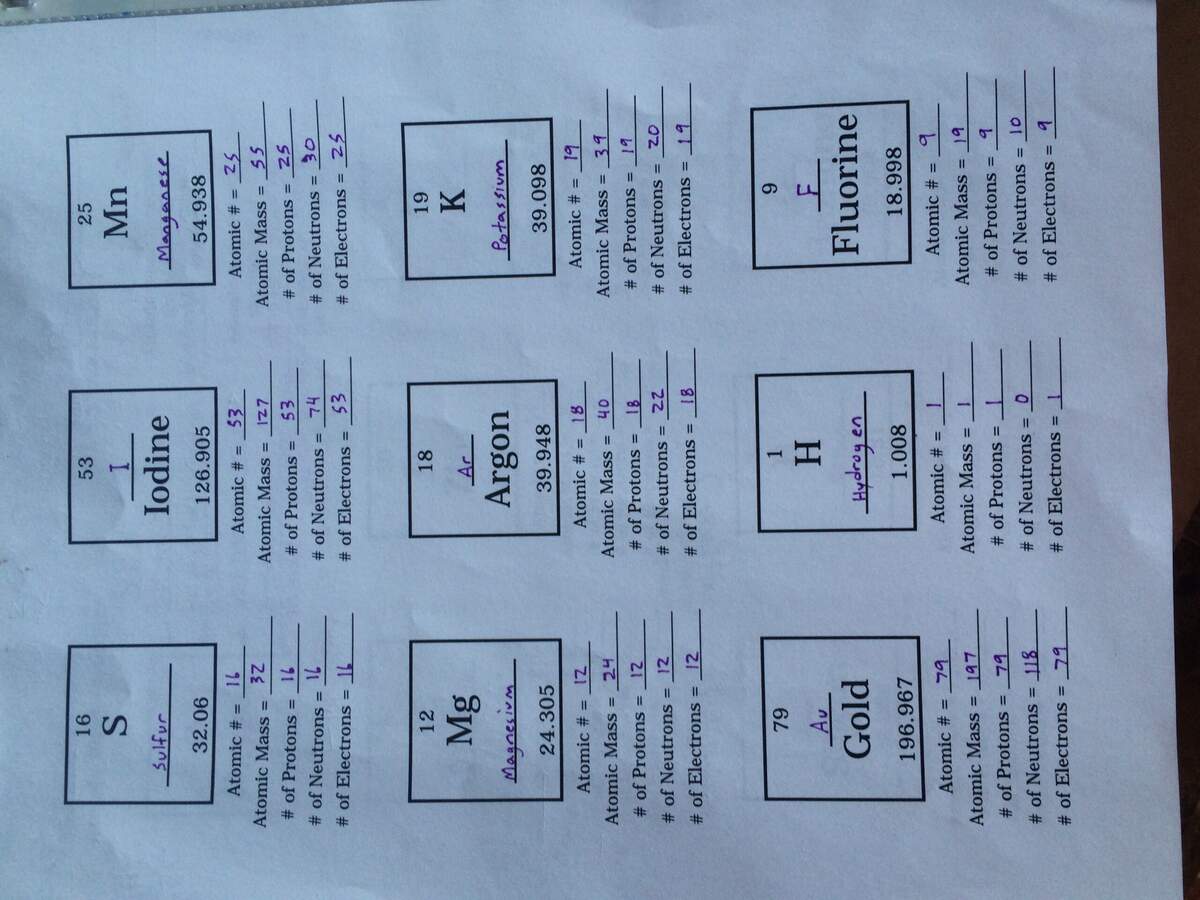 Unit 2 I Love Chemistry Periodically Ms Henderson sChemistry ClassJames Campbell High Ewa Beach Hawai i