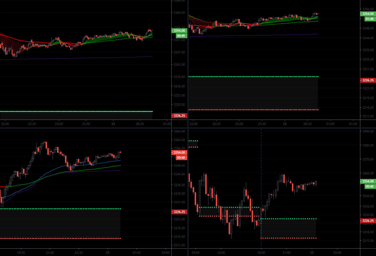 How To View Multiple Charts On TradingView In Kite Web